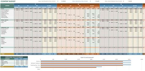 When you are in the works of creating a film, of going through all of the work that is required to put. 12 Free Marketing Budget Templates | Smartsheet