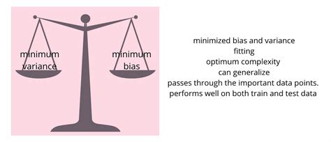 Balancing Bias And Variance Bias Variance Dilemma By Seyma Tas Mlearningai Medium