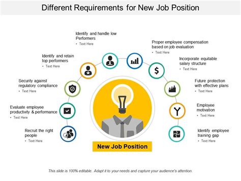 Different Requirements For New Job Position Powerpoint Templates