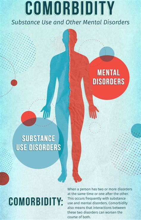 Wbk Healthcare Mental Health Disorders And Substance Use