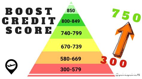 5 Tips To Improve Your Credit Score Fast 1 Bonus Trick Kvsp Power 1035