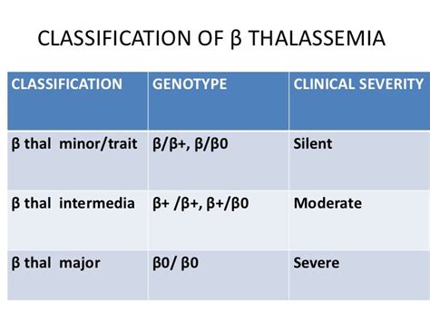 Thalassemia Dr Trynaadh