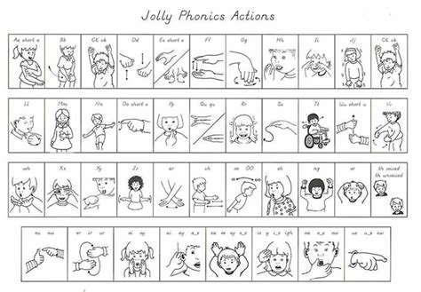 Jolly Phonics Is A Fun And Child Centered Approach To Teaching Literacy