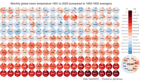 This Global Temperature Graph Shows Climate Trends 1851 2020