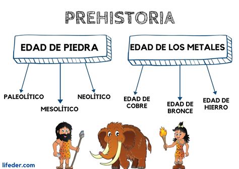 Etapas De La Prehistoria Con Fechas Y Esquema