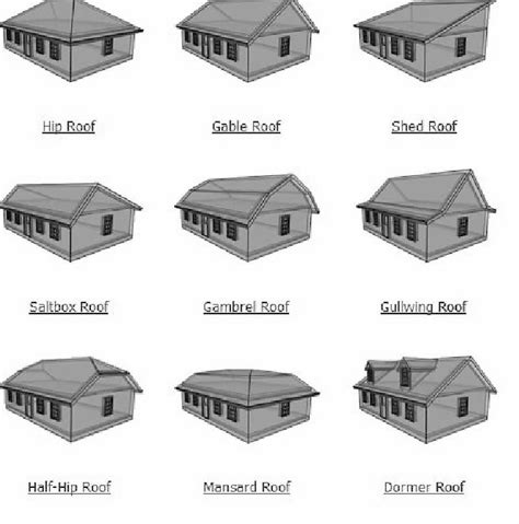 The Most Popular Modern And Beautiful Roof Styles Today