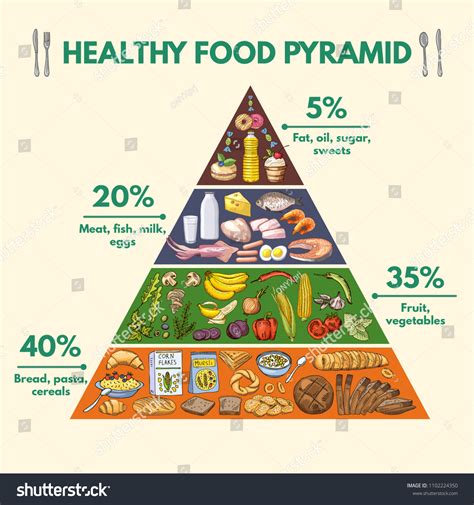 Healthy Food Pyramid Infographic Pictures Visualization Stock