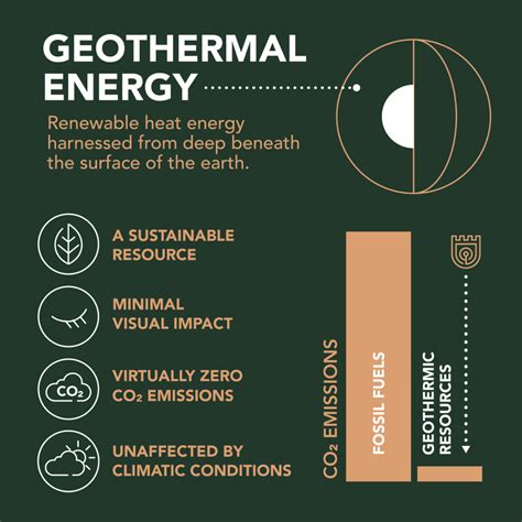 Geothermal Energy At Ombria In The Algarve Portugal