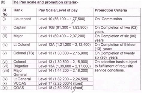 Army Officer Ranks And Pay Alqurumresortcom