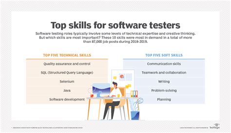 Network Engineer Vs Software Engineer Whats The Difference Techtarget