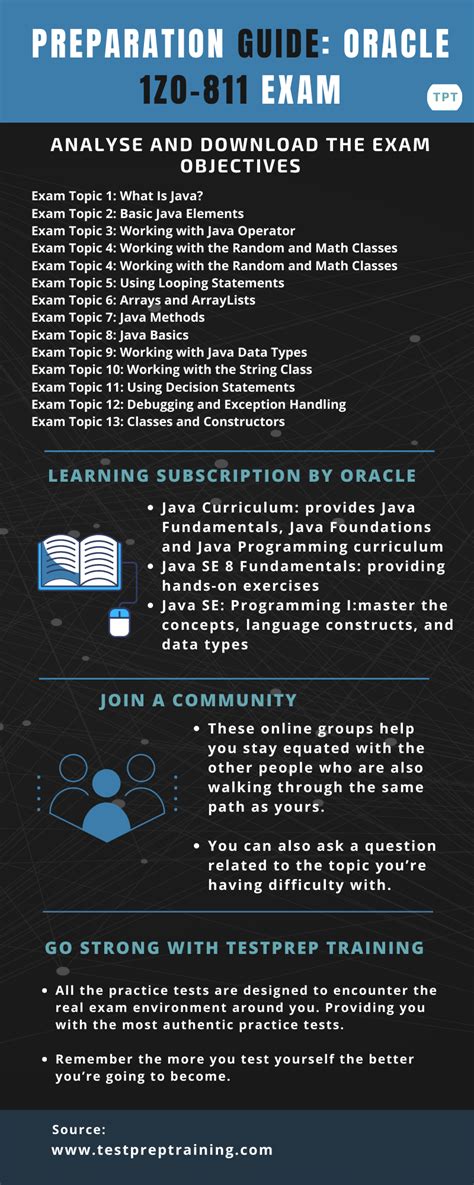 1Z0-811 | Oracle Java Foundation - Testprep Training Tutorials