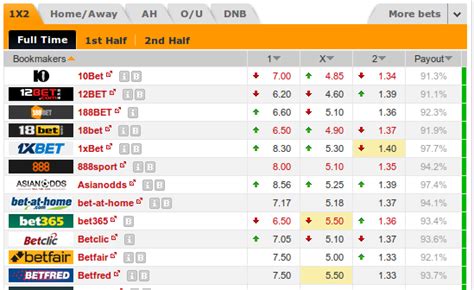 The season was originally scheduled to begin on 31 july 2020 and. krystalmak: Bundesliga 2 Table Oddsportal