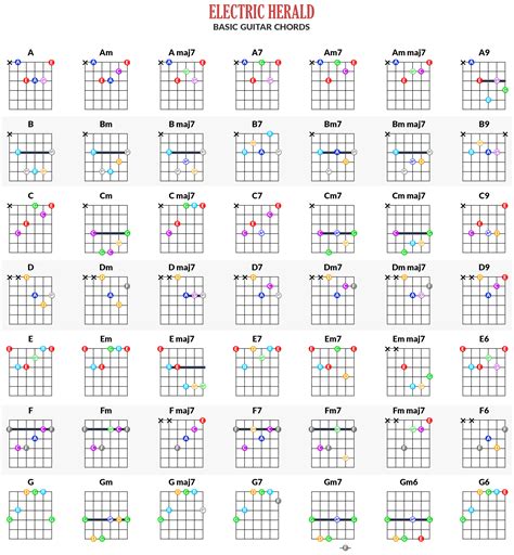Guitar Chords Chart For Beginners Free Guitar Chord Chart Guitar