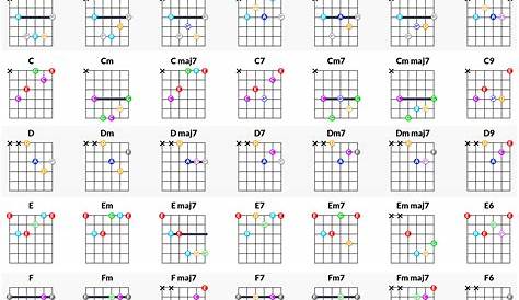 Online Guitar Chords Chart - Free App | Electric Herald
