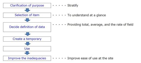 Check Sheet Gemba Kaizen Web