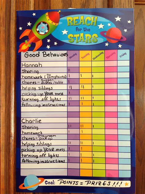 Pin By Sheryl Hagan Booth On Manners Classroom Reward Chart Reward