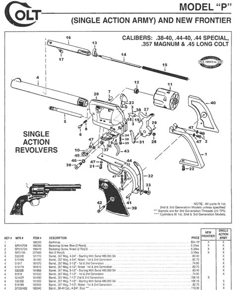 Colt Single Action Army Parts Diagram