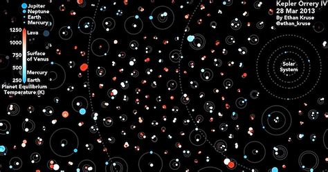 See 1705 Exoplanets In Orbit All At Once