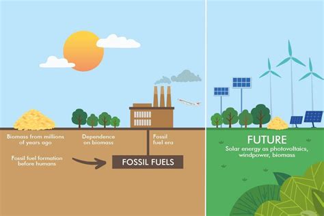 What Is Sustainable Energy And Why Do We Need It