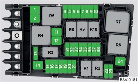 Fuse Box Diagram Volkswagen Passat B And Relay With Assignment And