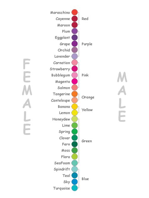 Color Names Female Vs Male