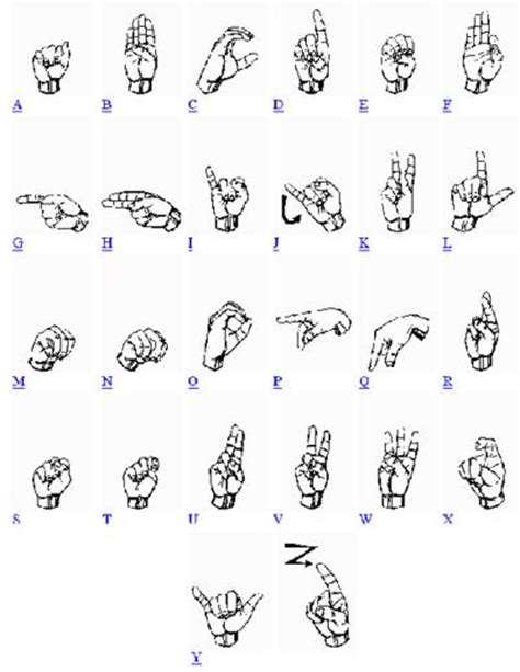 Gang Sign Language Alphabet Images And Photos Finder