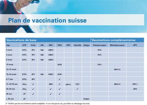 Nouveautés Vaccinales 2017 Et Revue Pratique Du Plan De Vaccination