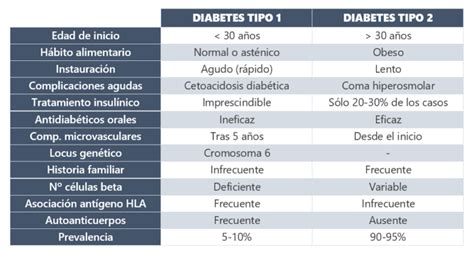 Diabetes Mellitus Tipos Causas Y Complicaciones Podología Jvg