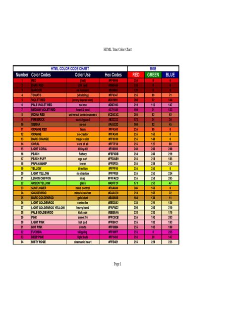 Ral Color Chart Template Fillable Printable Pdf Vrogue Co