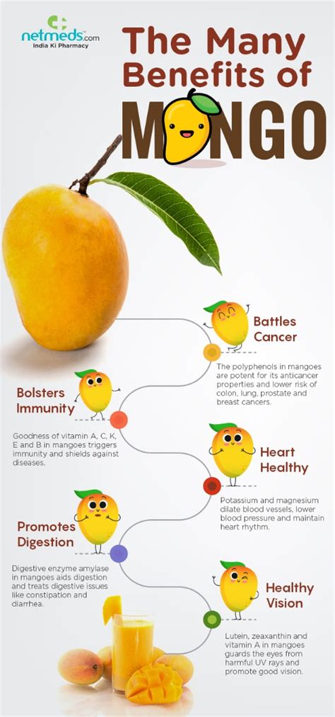 5 Health Reasons Why You Should Eat Mangoes Netmeds