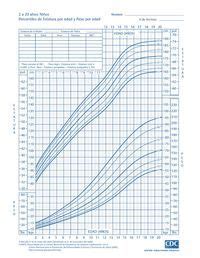 Tabla 1 nomenclatura y definiciones del monitoreo fetal parmetro frecuencia cardiaca fetal basal ( fcfb) fcfb normal taquicardia. Tabla de Crecimiento de Peso y Talla de 2 años a 20 años ...