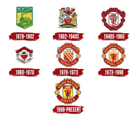 Old Manchester United Logos Myra Washington