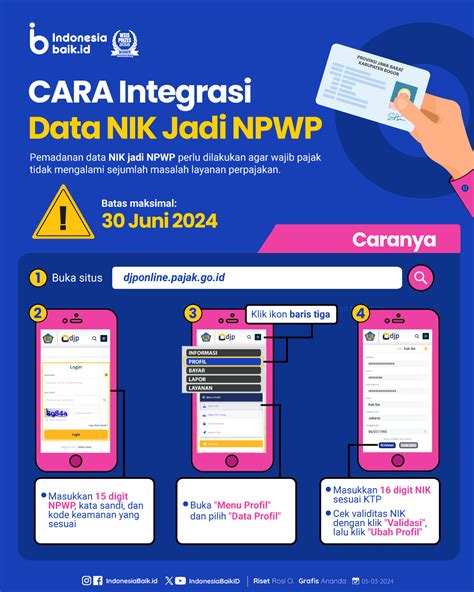 CARA Integrasi Data NIK Jadi NPWP Indonesia Baik