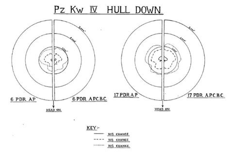 2 By 6 Penetration Telegraph