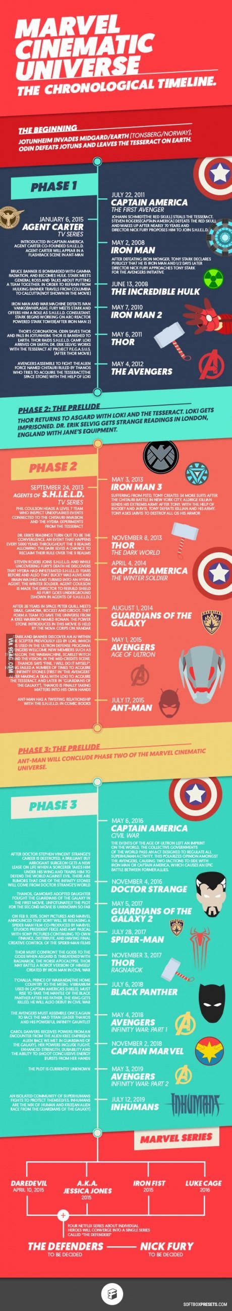 Marvel Cinematic Universe - The Chronological Timeline ...