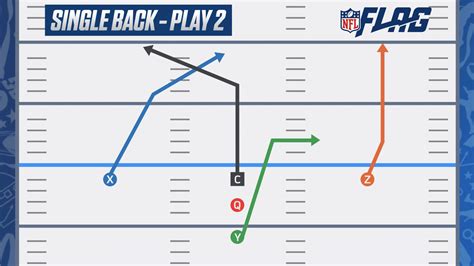 Nfl Flag Football Playbook 5 On 5 Basic Youth Flag Plays