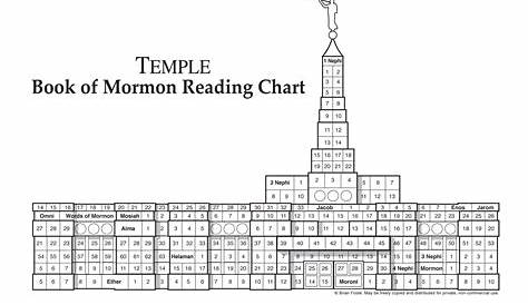 Charity Never Faileth: Book of Mormon Reading Chart Bookmark w