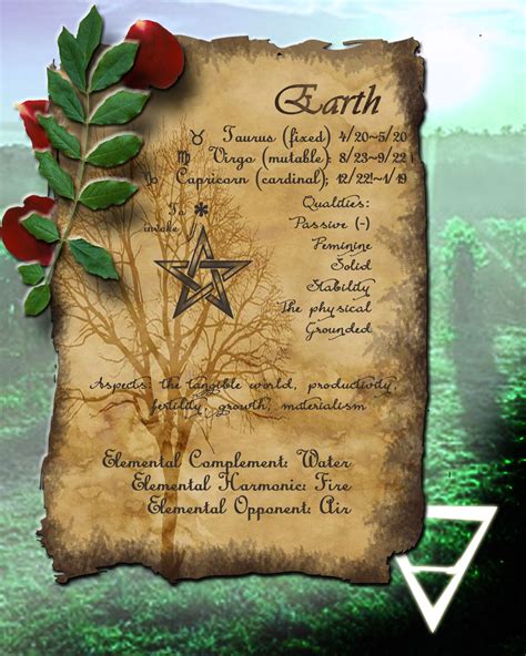 Here Is The Earth Element Page Completed Book Of Shadows Wiccan