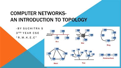 Introduction To Topology In Computer Networks By Suchitra S Youtube