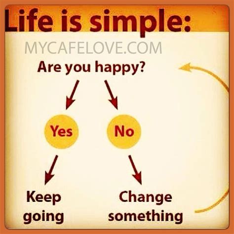 Simple Happy Life Quotes Quotesgram