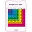 Multiplication Chart Grid  PrintableMultiplicationcom