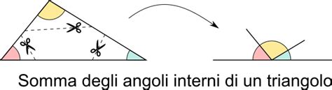 Gli angoli alla base di un triangolo isoscele sono congruenti. Classificazione dei triangoli in base a lati e angoli