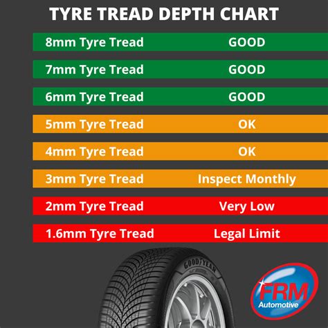 Tyre Tread 26th July 2022 Frm Automotive