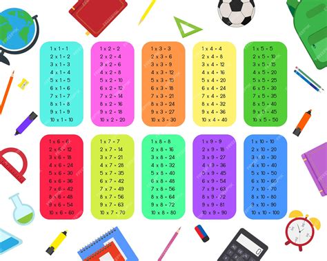 Complete A Tabela De Multiplicação