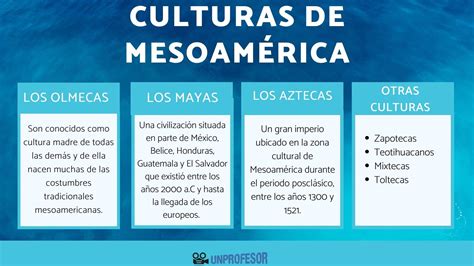 Las 7 Culturas De MesoamÉrica Más Importantes Con Mapa
