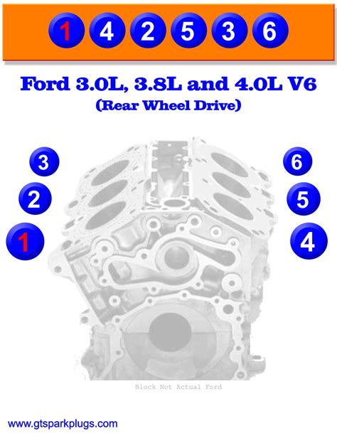 Ford V6 Firing Order Gtsparkplugs