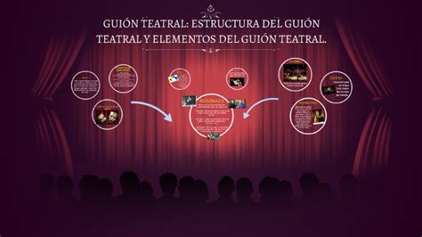 Estructura Y Elementos Del Guion Teatral Kulturaupice
