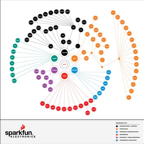 Org Chart Alternatives Org Chart Organization Chart Chart Infographic