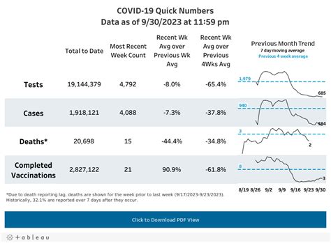 COVID 19 Data And Dashboards SCDHEC