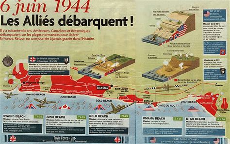 Les 70 Ans Du Débarquement De Normandie